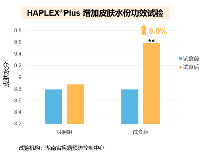 食品级玻尿酸获批 华熙生物凭啥能做好这门生意 玩客之家