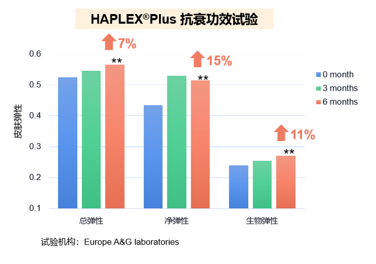 食品级玻尿酸获批 华熙生物凭啥能做好这门生意 玩客之家